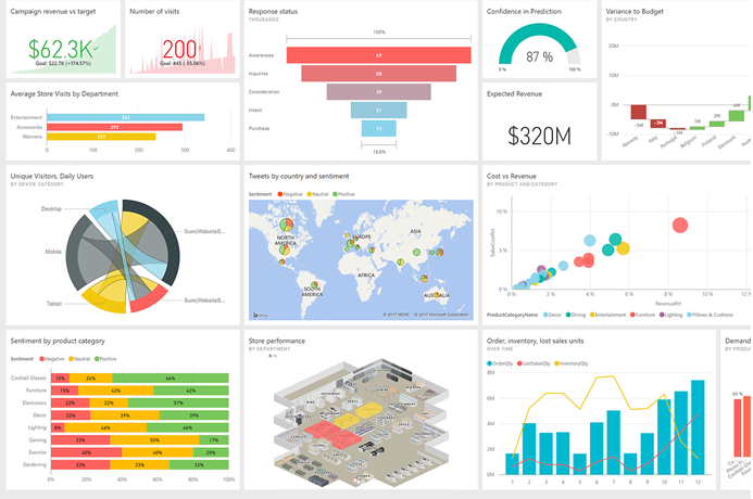 BI Consulting